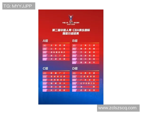 广州篮球队在杯赛中的状态分析与表现评估全面解读