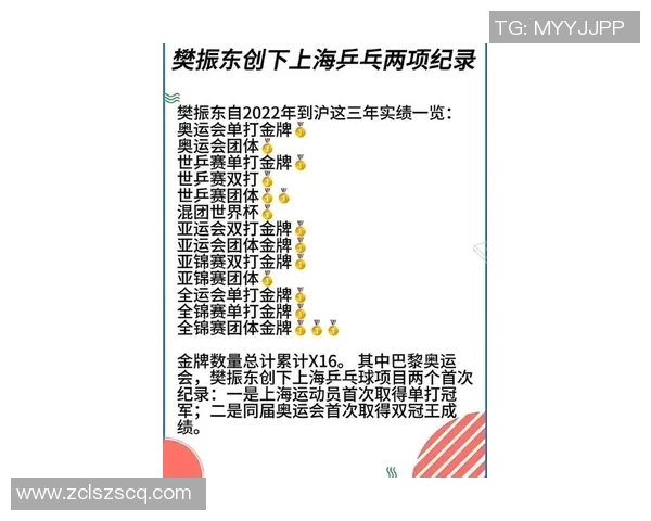 上海乒乓球队在世界杯预选赛积分榜上以84分稳居第一名引发关注